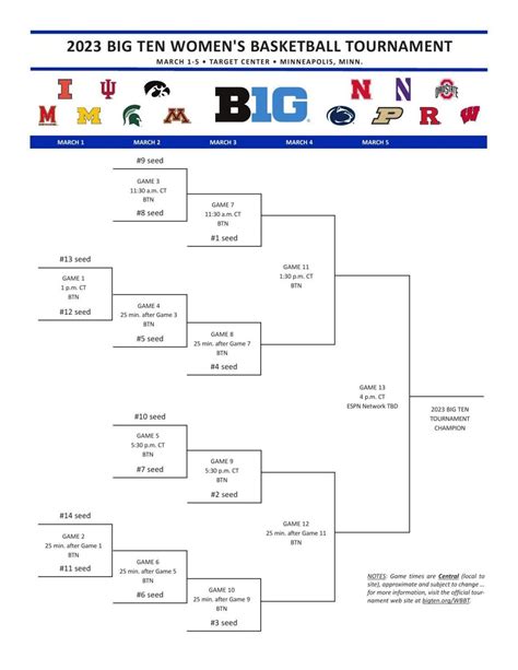 when is the women's big ten basketball tournament|2025 big ten women's basketball tournament.